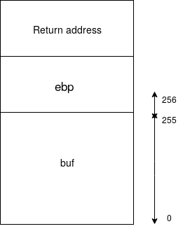 bufoverflow-1